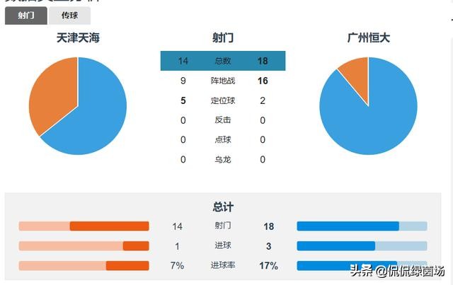 杨立瑜世界级停球,杨立瑜进球