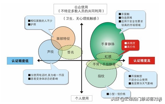 多奥门禁,深圳多奥门禁系统