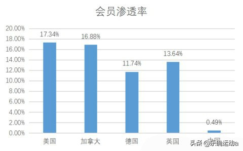 专访乐确运动创始人顾德超：品牌的力量，在于厚积薄发