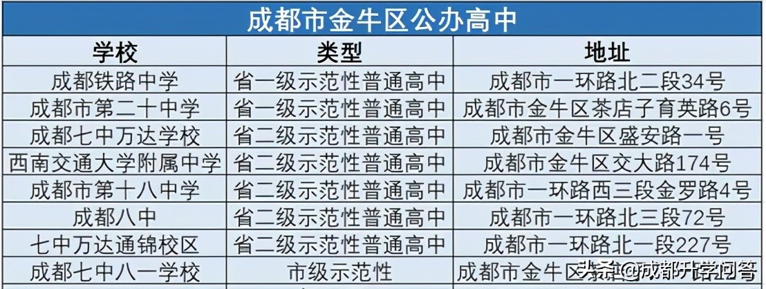 金牛区重点高中学校排名榜,中考择校如何挑选好学校