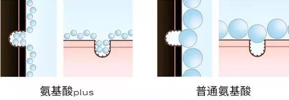 洗洗就能直发的洗发水测评,一款好用到爆的柔顺洗发水推荐
