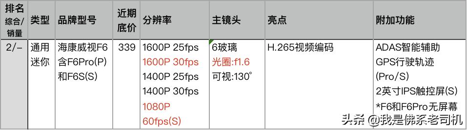 老司机行车记录仪哪款好,老司机推荐记录仪