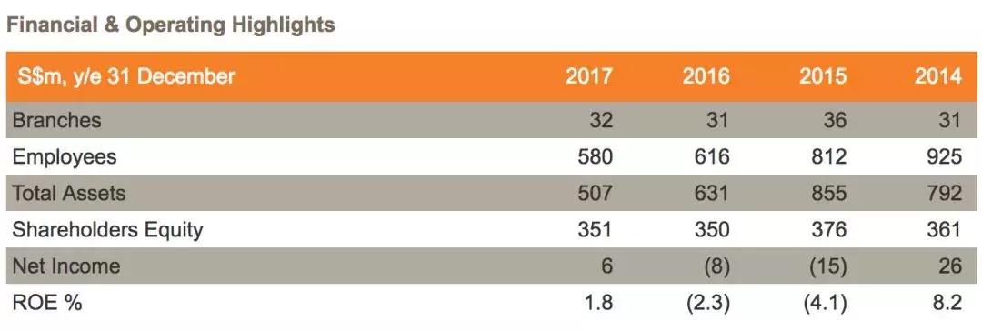 这家隐秘的金融巨头，曾是中行建行大股东，如今瞄向智能信贷
