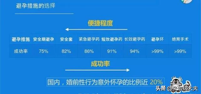 结扎后，*爱性**更专心