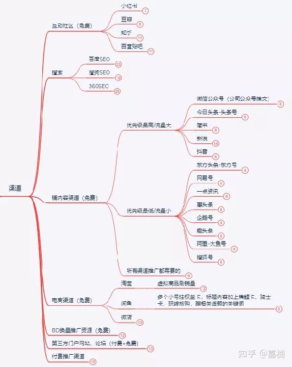 思考习惯也是有惯性的,管理者思考方式和习惯