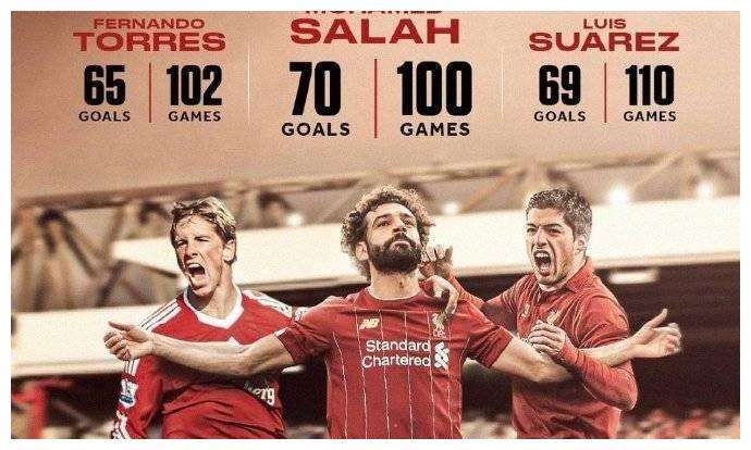 利物浦20年英超冠军,利物浦20大进球高清