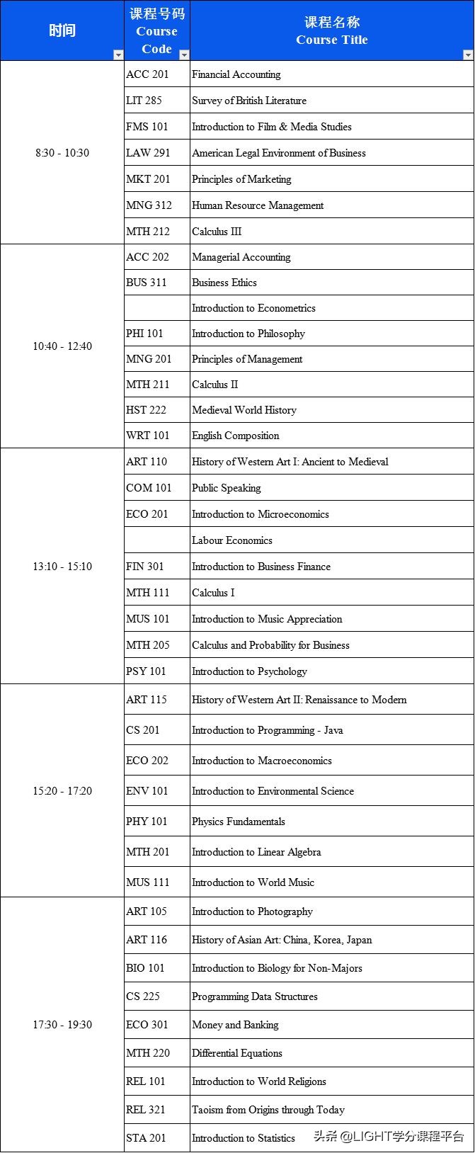美国留学生高中选课要求,美国留学生选课