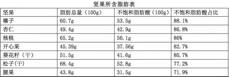 脂类的营养价值和功效,为什么说脂类是不可或缺的营养素