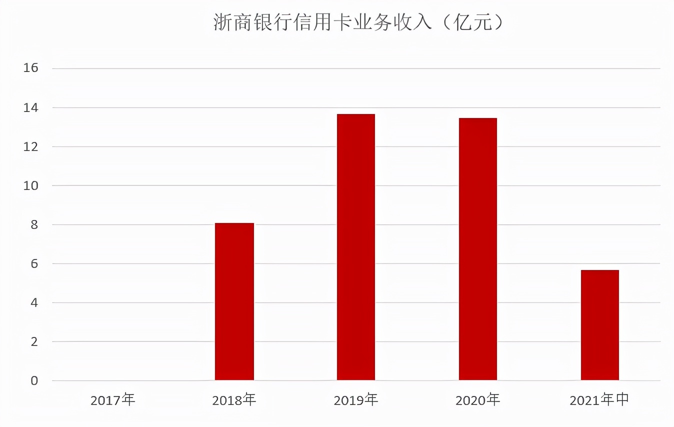 浙商银行前三季度净利,浙商银行年报业绩快报