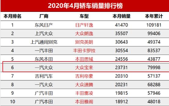 一公里不到两毛钱的车算省油了吗,一公里不到2毛的车