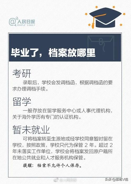 毕业生毕业前需要哪些材料,毕业生毕业需要办理什么手续