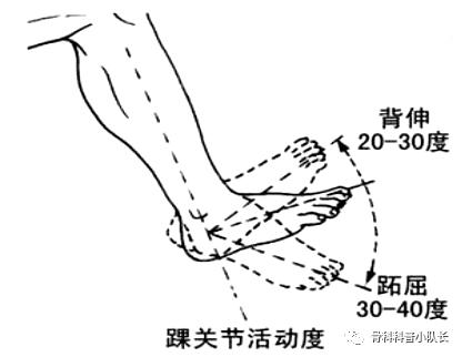 崴脚超过24小时是热敷还是冷敷,崴脚超过48小时是热敷还是冷敷