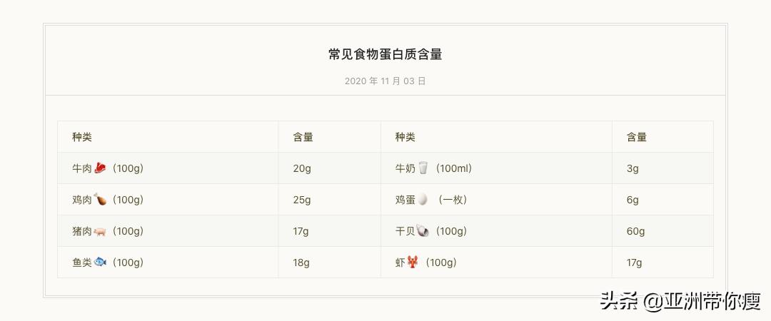 健身蛋白粉推荐,健身补剂入门