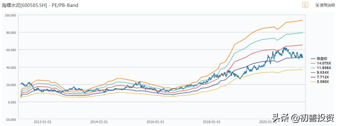 海螺水泥2024年年报,海螺水泥年报预告分析