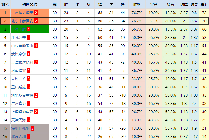 国安清莱联取开门红,复盘国安vs鲁能