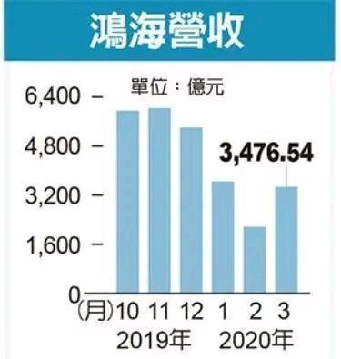 龙华富士康2021年放假安排,富士康放假4个月的坏处