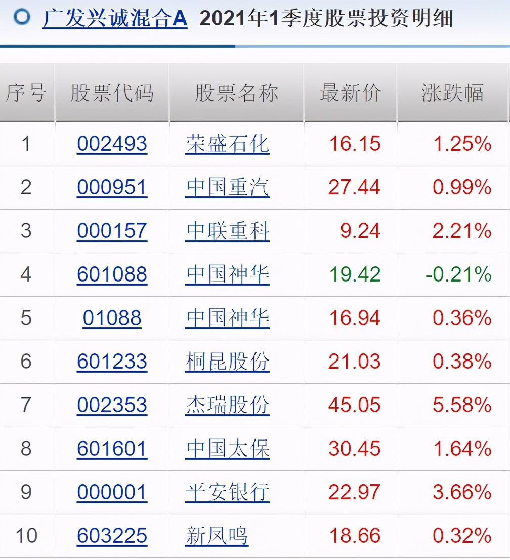 011121广发兴诚混合a基金,011121广发兴诚今天估值