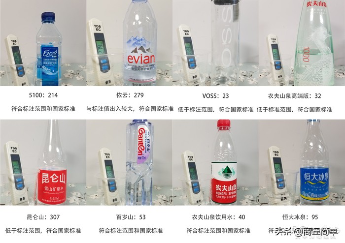 从2块喝到45块，喝到工伤！只为解密高价矿泉水