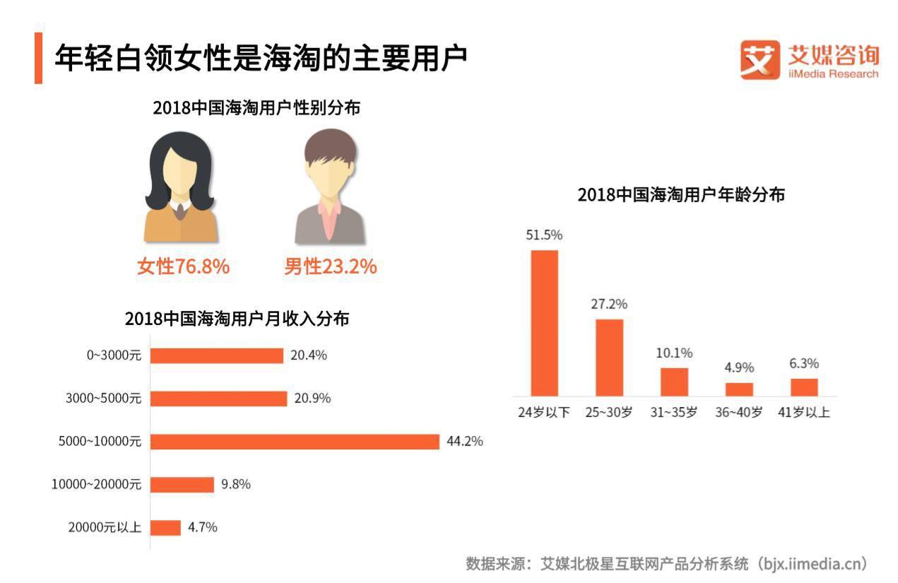 跨境电商客户满意度测评视频,跨境电商客户分析