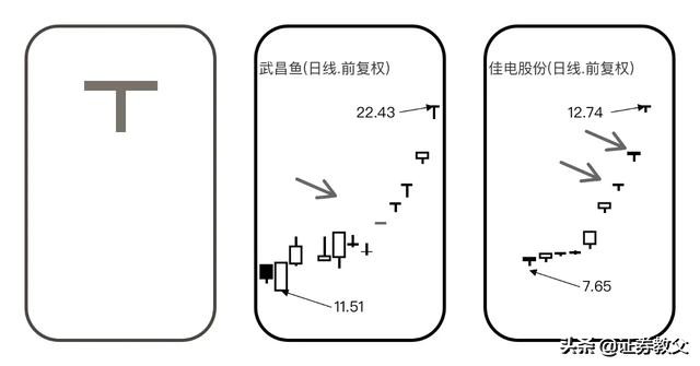 适合股民收藏的干货,股民收藏板块排名