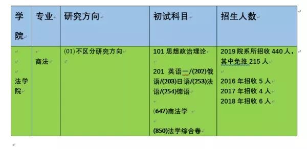 北京大学法学院2024考研录取名单,2024年北京大学法学考研分数线
