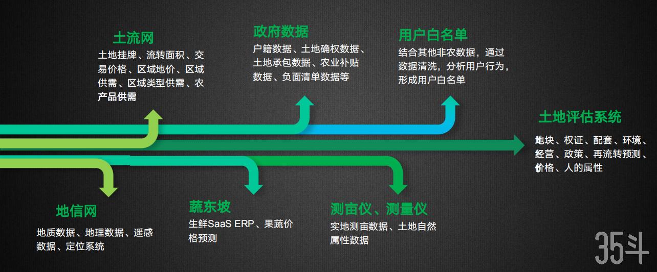 土流网土地流转专业平台,土流网中国土地流转网