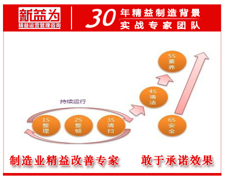 医院门诊6s管理100个常用技巧,门诊6s管理样板科室讲解
