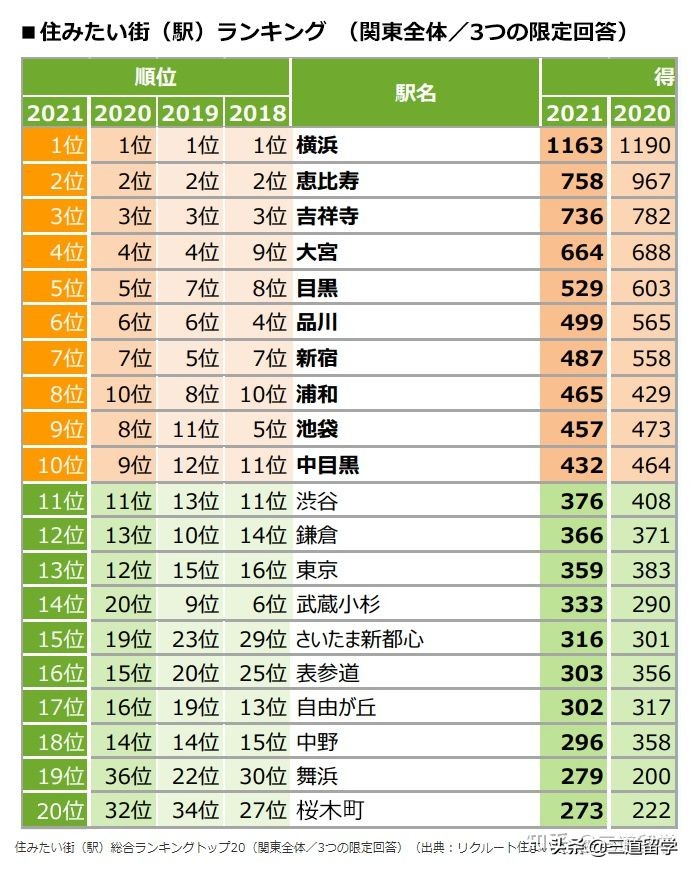 连续四年蝉联“想要居住的街区”第一名的横滨，有哪些优秀的学校