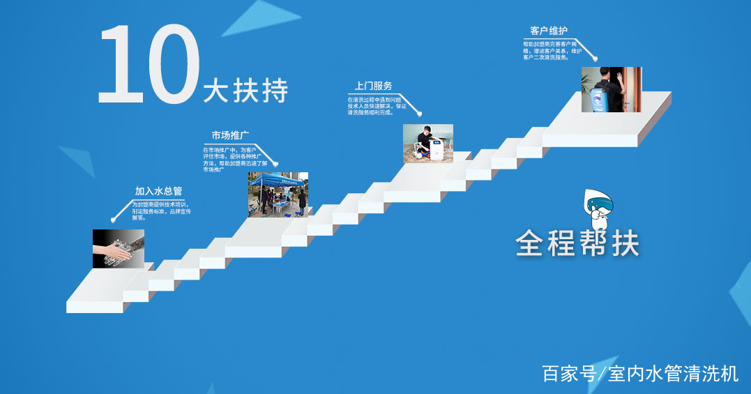 网上卖的水管清洗机怎么样,市面上水管清洗