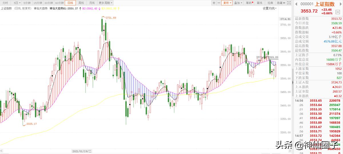 神仙圈子大趋势指标,神仙圈子