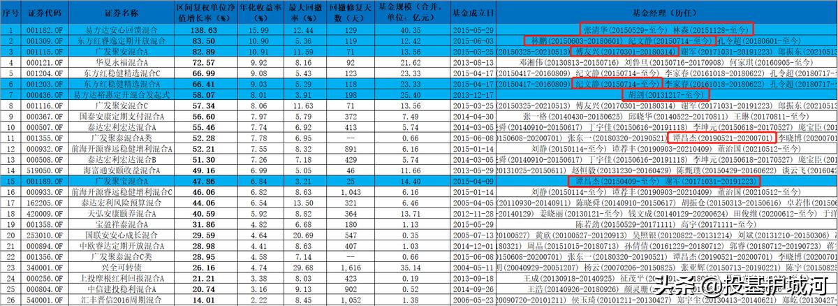 纯债基在震荡行情中有没有优势,如果市场大震荡我们拿什么来应对