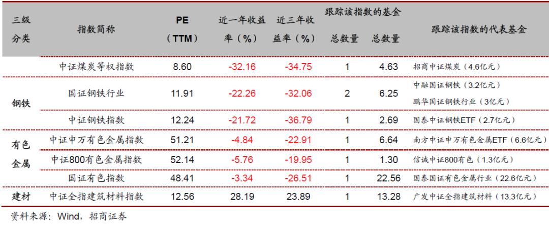 汇添富中证电池主题指数基金,投资指数型基金的技巧有哪些