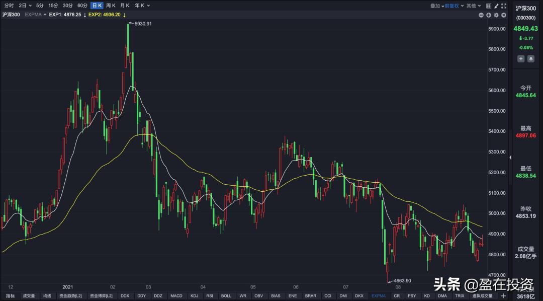 中信保诚中证800有色指数最新估值,指数估值软件一览表
