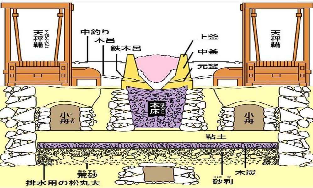 海贼王的妖刀是什么,海贼王的所有武士刀
