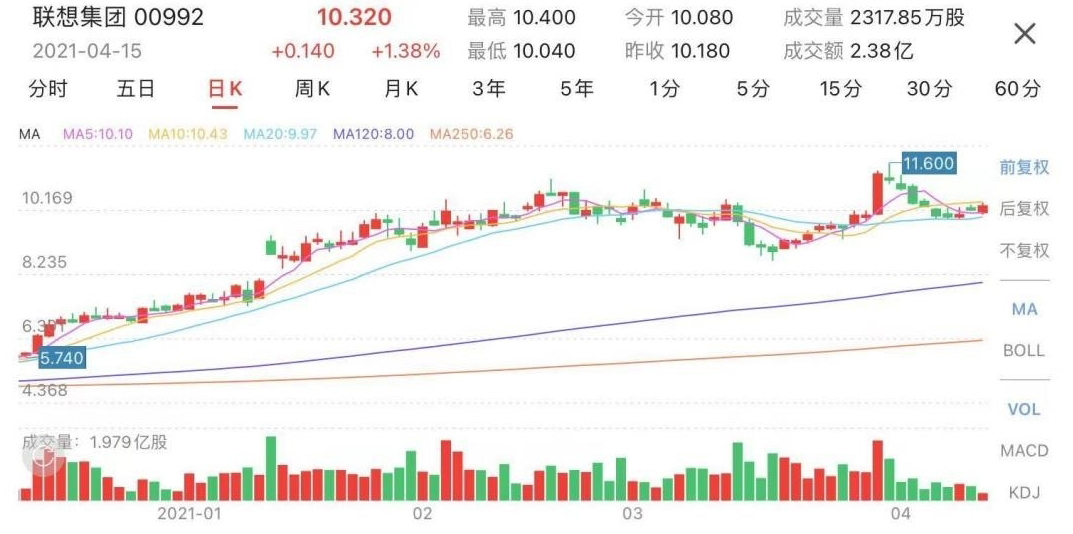 a股将迎牛市,a股将迎4000亿资金释放什么意思