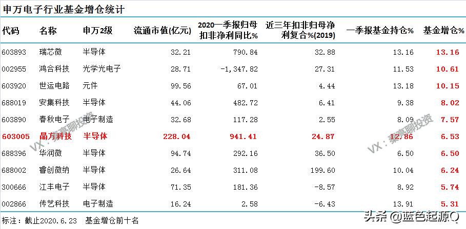晶方科技近3日大资金流入,晶方科技近三年年报分析