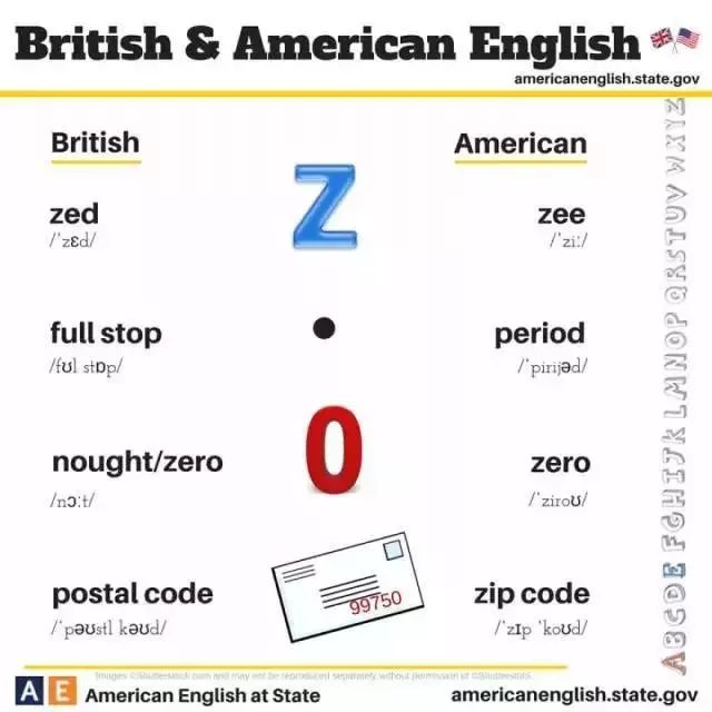 甯哥敤鐨勬槸鑻卞紡鑻辫杩樻槸缇庡紡鑻辫,鑻卞紡鑻辫涓庣編寮忚嫳璇殑涓昏鍖哄埆