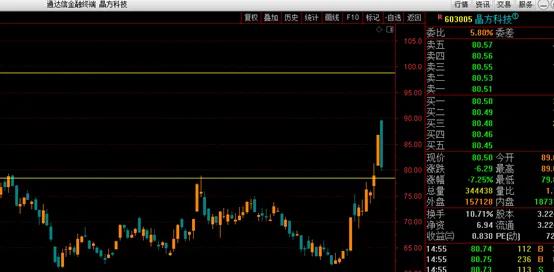 平台突破首板战法,平台突破战法指标