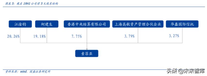 定制家具索菲亚欧派,定制索菲亚入墙式衣柜价格