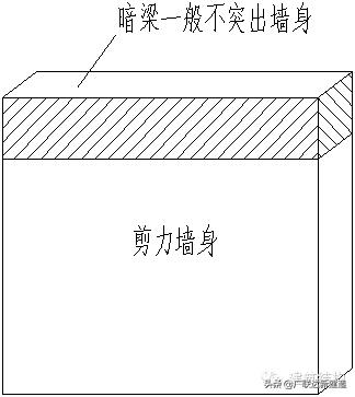 剪力墙平法图集常遇问题图文解答,每日一识剪力墙的60个平法问答