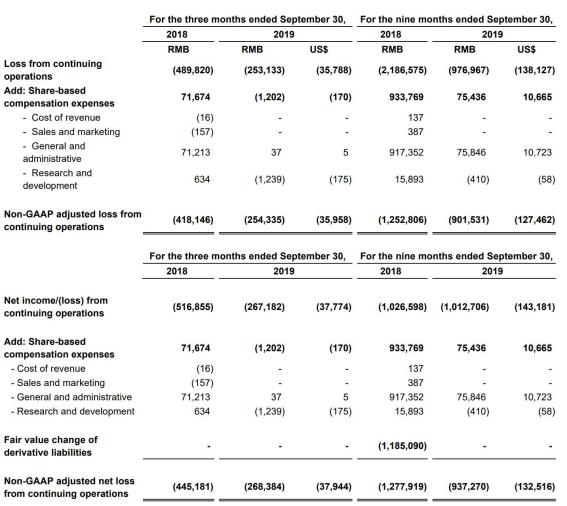难！优信降薪求生，大搜车裁员，到底有多严峻？