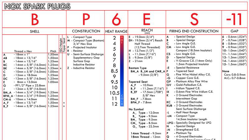 双铱金火花塞能提升动力吗,买更贵的火花塞能提升动力吗