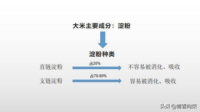 央视降糖电饭煲测评,脱糖电饭煲真的好用吗