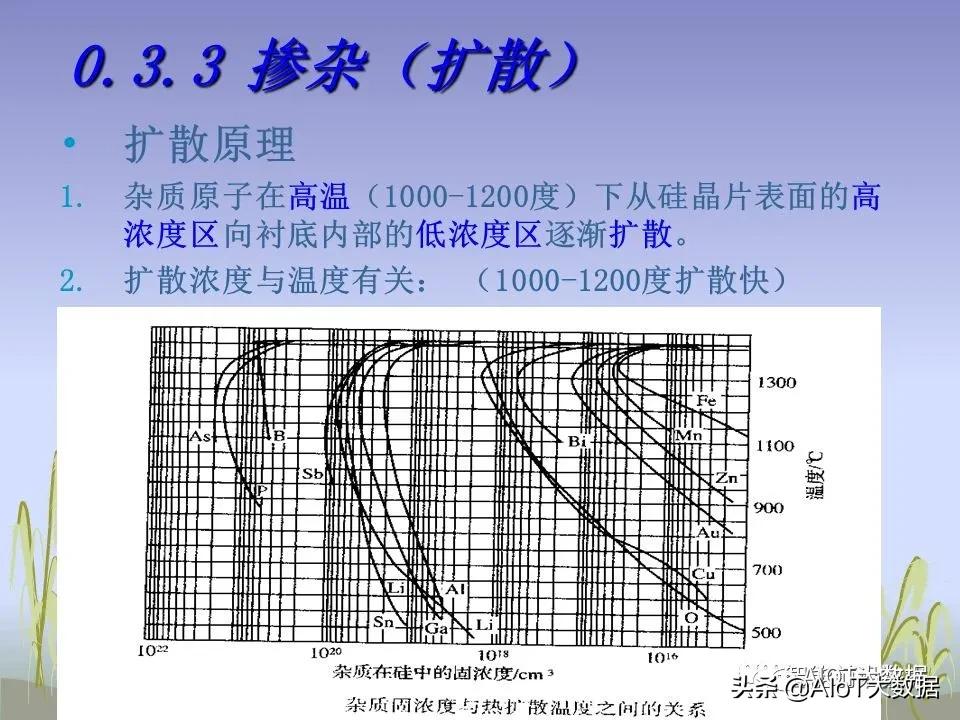 ic前沿技术,ic芯片量产工具