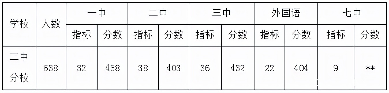 保定市最好的初中学校排名,2020年保定重点初中排名