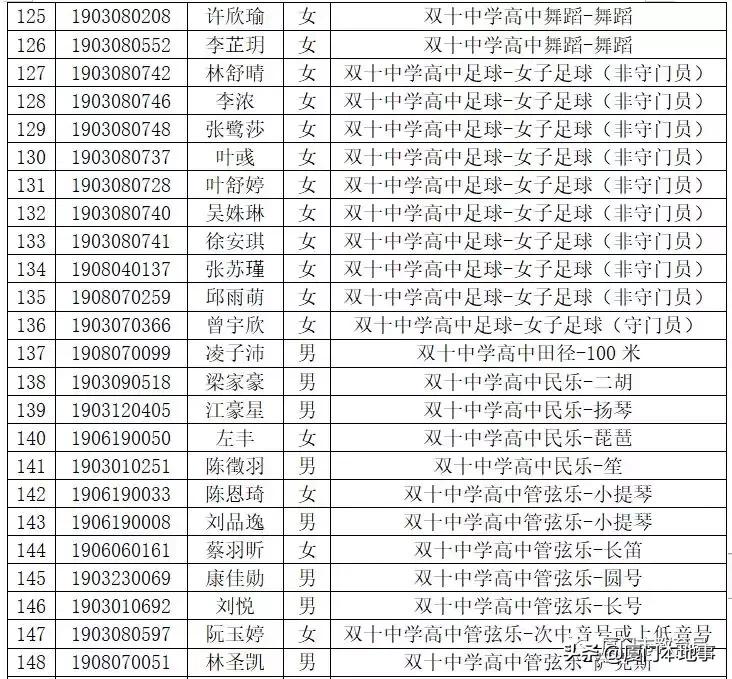 厦门一中593分，双十589分，外国语580分！中招切线及位次公布
