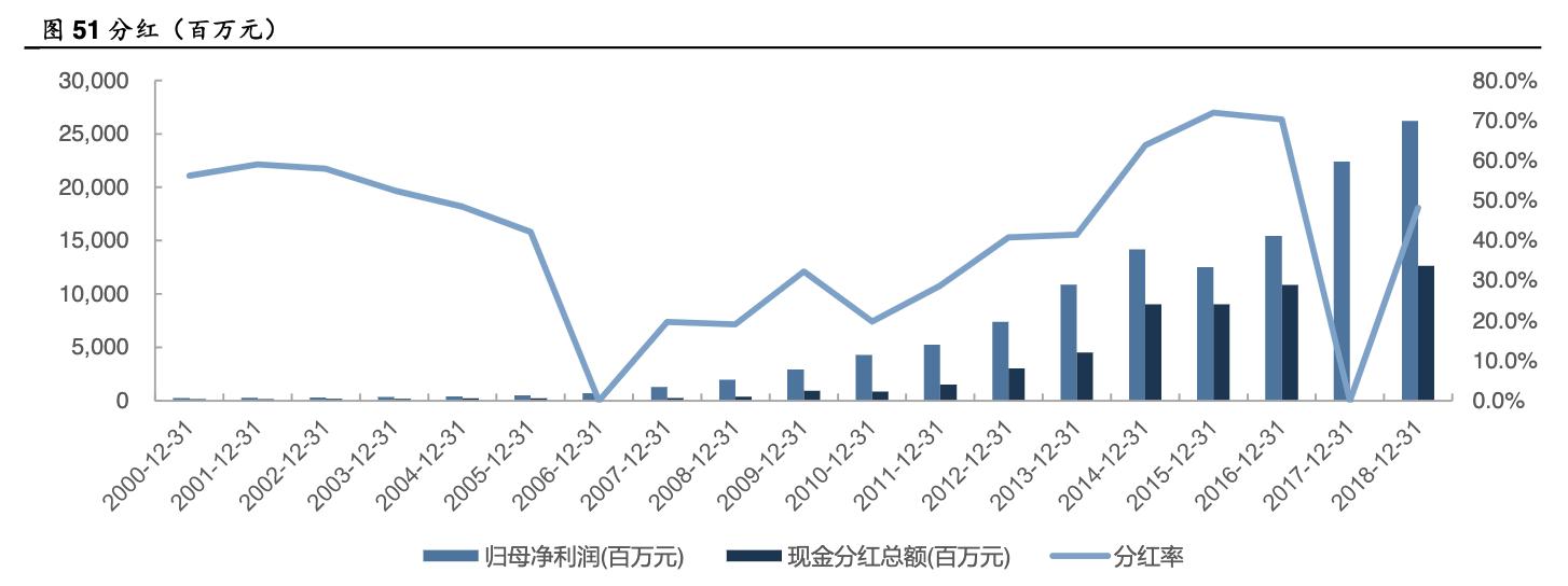 格力电器发展能力分析,格力电器企业分析