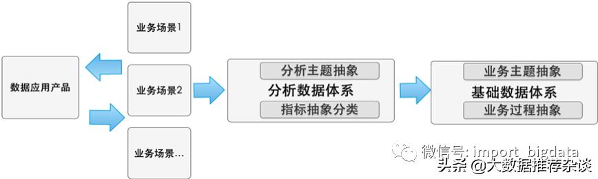 数据治理和数据仓库有啥区别,数据仓库治理