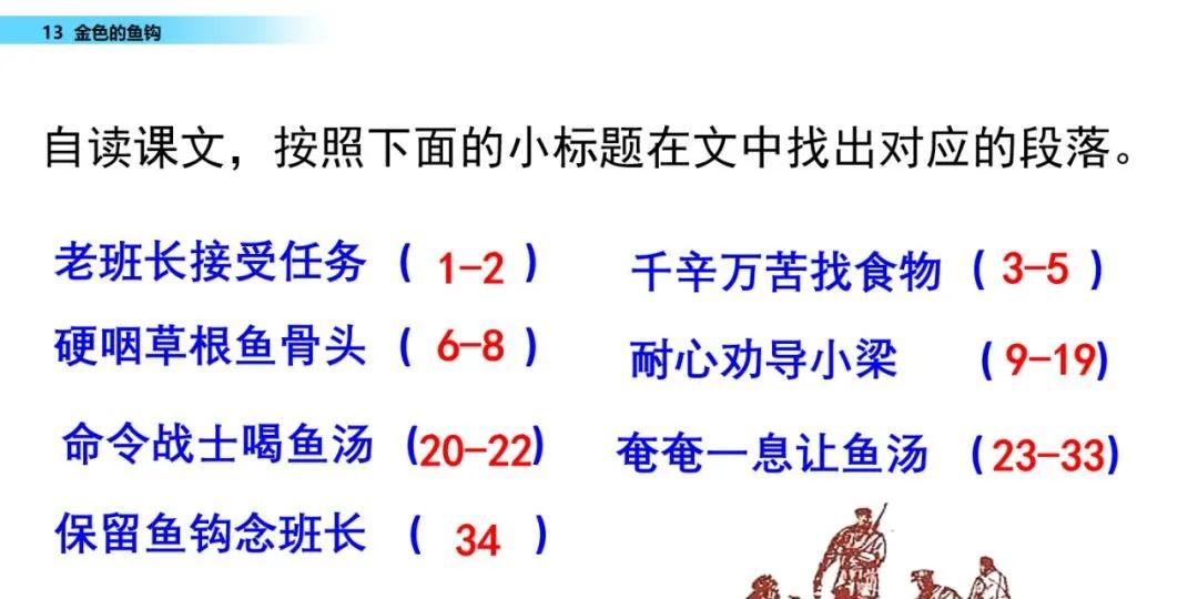 语文第15课金色的鱼钩知识点,六年级下册部编版第13课金色鱼钩