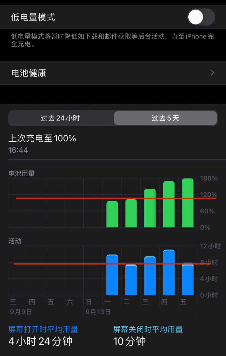 升级苹果iOS14.2历史遗漏耗电问题巧妙解决